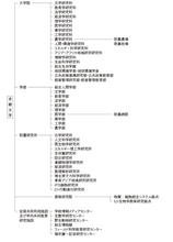なぜ京大から、天才と「おもろい研究」が生まれ続けるのか？