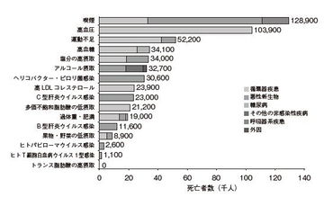 健康寿命を延ばす本当の健康習慣。老化を防ぐ、50歳からの運動・食事・生活