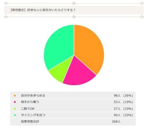 片思いの男性にこっそり送る 私のこと好きになって のサイン3つ 15年7月27日 エキサイトニュース