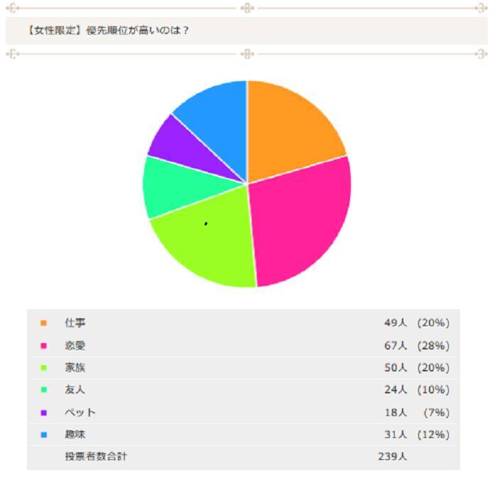 私と仕事 どっちが大事 本当にデキる男ほど と答えることが判明 15年10月28日 エキサイトニュース