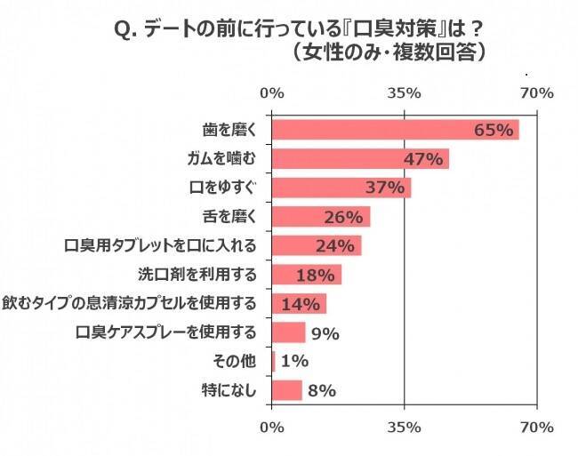 こっそりドン引き 男子がキスするときチェックしているアレって 16年5月29日 エキサイトニュース 2 2