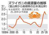 「ズワイガニ漁獲枠19％下げ　日本海で半減、資源保護」の画像1