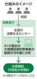 「詐欺的悪質商法、AIで早期覚知　被害抑止狙い、消費者庁」の画像1