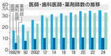 「医師34万7千人で過去最多　厚労省、24年末統計」の画像1