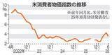「米6月消費者物価3.5％増　伸び率縮小も高止まり」の画像1
