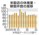 「コメ店廃業3年ぶり減、高騰影響　値下げで再び増える懸念も」の画像1