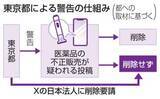 「【独自】投稿警告75％が「マンジャロ」　糖尿病薬、Xで不正取引か」の画像1