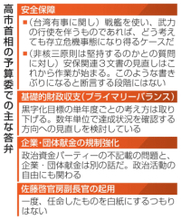 首相、外交・安保でタカ派姿勢　政治とカネ問題は後ろ向き