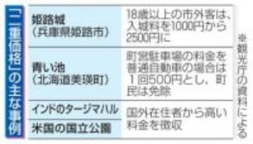 「二重価格」課題を整理　観光公害対策、有識者会議