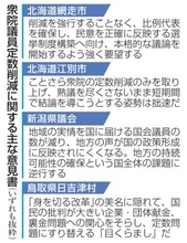 自維の衆院定数減、32議会異議　意見書、地方「切り捨て」危機感