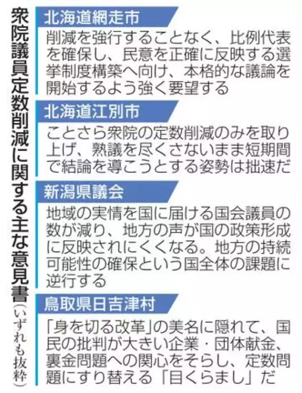 自維の衆院定数減、32議会異議　意見書、地方「切り捨て」危機感