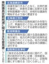 自維の衆院定数減、32議会異議　意見書、地方「切り捨て」危機感