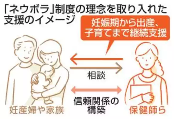 妊産婦への伴走型支援、全国で　育児の孤立解消へ議連要望