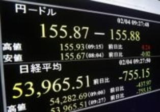 東証、一時5万4千円割れ　午前終値5万4391円