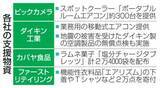 「企業、被災地の暑さ対策支援　冷房や衣料品で「涼」送る」の画像1