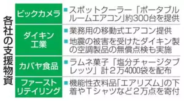 企業、被災地の暑さ対策支援　冷房や衣料品で「涼」送る