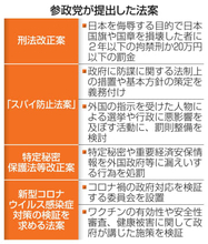 参政、独自法案でアピール　廃案続きで政策実現に課題