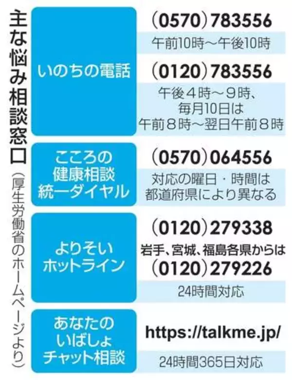 タレント、清水良太郎さん死去　アキラさんの息子、都内自宅で