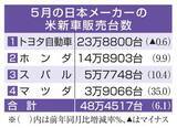 「日本車4社、米販売6％増　ガソリン高背景にHV好調」の画像1