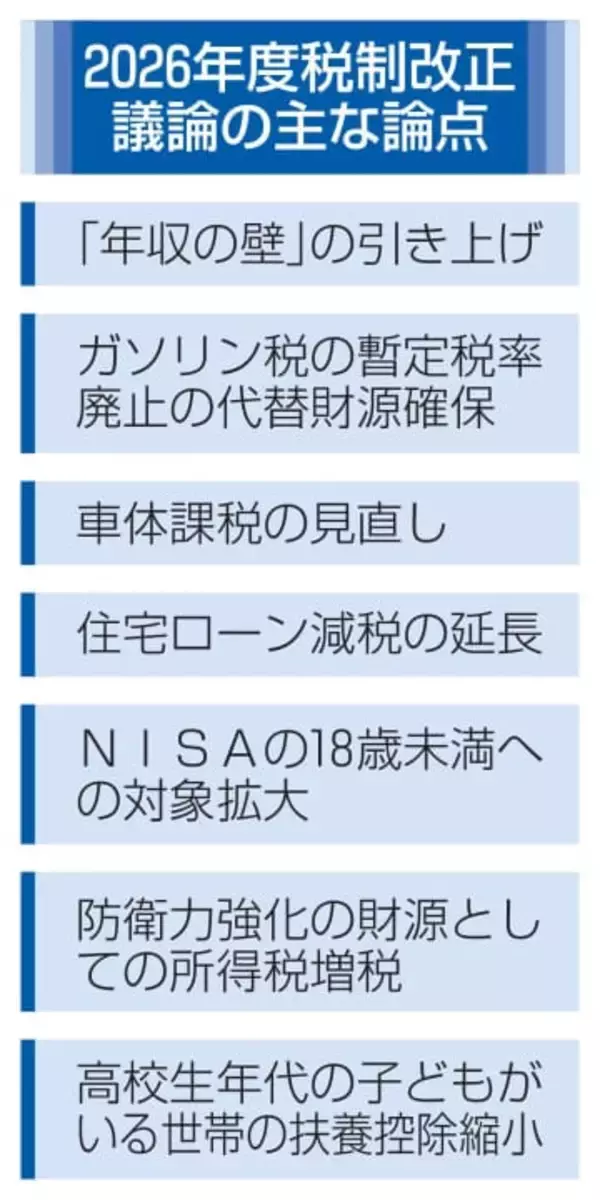 与党、税制改正作業を本格化　「年収の壁」、財源確保が論点