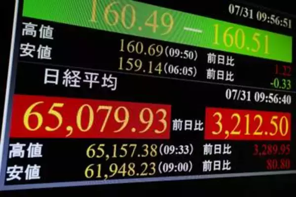 東証、午前終値6万4572円　AI関連需要の底堅さ意識