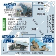 日米5万人、最高レベル実動演習　長射程ミサイルも初展開