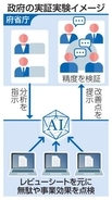 行政の無駄点検にAIを活用　7月から実験、15府省庁で