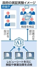 行政の無駄点検にAIを活用　7月から実験、15府省庁で