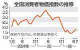 「全国消費者物価、1.8％上昇　7月、伸び率2カ月連続で拡大」の画像1