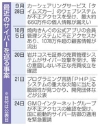 政府、官邸主導で対策　不正アクセス、技術支援