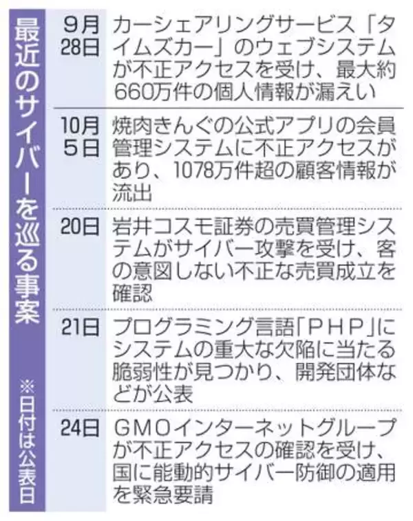 政府、官邸主導で対策　不正アクセス、技術支援