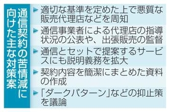 「通信契約」苦情多く対策強化　総務省案、説明の拡充義務