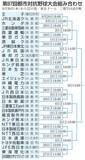「都市対抗野球、26日開幕　2連覇狙う王子が登場」の画像1