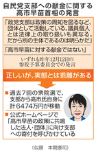 首相の答弁、実態と乖離　支部から個人へ6千万円超