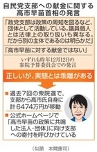 首相の答弁、実態と乖離　支部から個人へ6千万円超