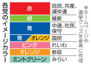 定着するか、政党カラー　グッズで支持者と一体感