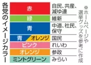 定着するか、政党カラー　グッズで支持者と一体感