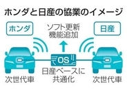 日産のOS軸にホンダと次世代車　共同開発へ加速、米中対抗へ