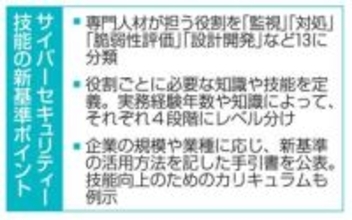 サイバー技能の新基準策定　政府、人材不足解消狙い