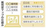 「裁判官無料口コミサイトに1万件　全国で5段階評価、中傷も多く」の画像1