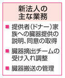 「移植の臓器あっせん法人を設立へ　藤田医大、ドナー関連の業務担う」の画像1
