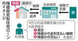 「【独自】住宅「残クレ」利用できず　国支援活用に銀行及び腰」の画像1
