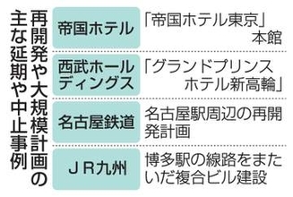 市街地再開発、延期相次ぐ　資材高騰、中東情勢で混乱