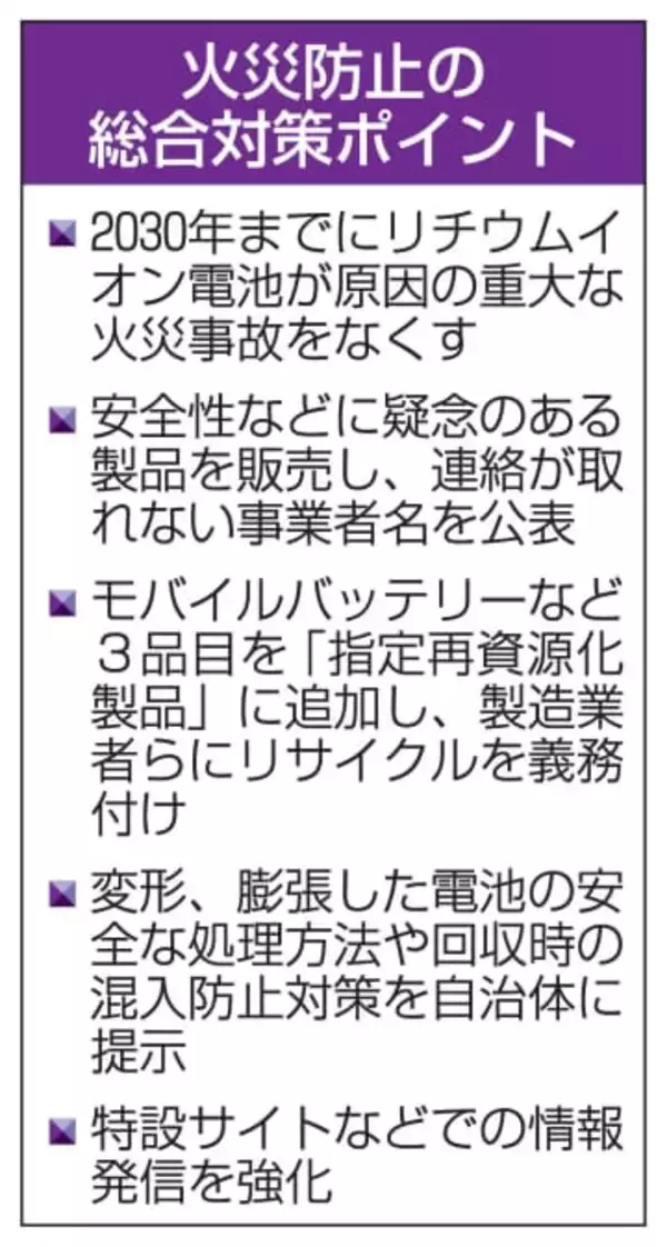 30年にリチウム電池火災ゼロへ　リサイクル体制整備、政府対策