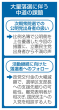 中道、衆院選落選者の意見聴取へ　比例名簿扱いに不満噴出か