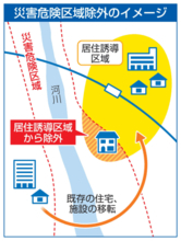 居住誘導、災害危険地外で　特措法改正、都市防災強化