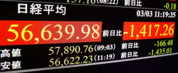 東証、5万7000円割れ　中東混乱の長期化懸念