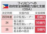 「政府、比軍4年連続支援へ　軍事情報共有、交渉開始」の画像1