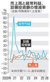 「1～3月全産業14.6％増　6期連続プラス、法人統計」の画像1