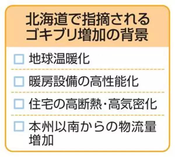 北海道にゴキブリいない？　住環境向上で増加指摘